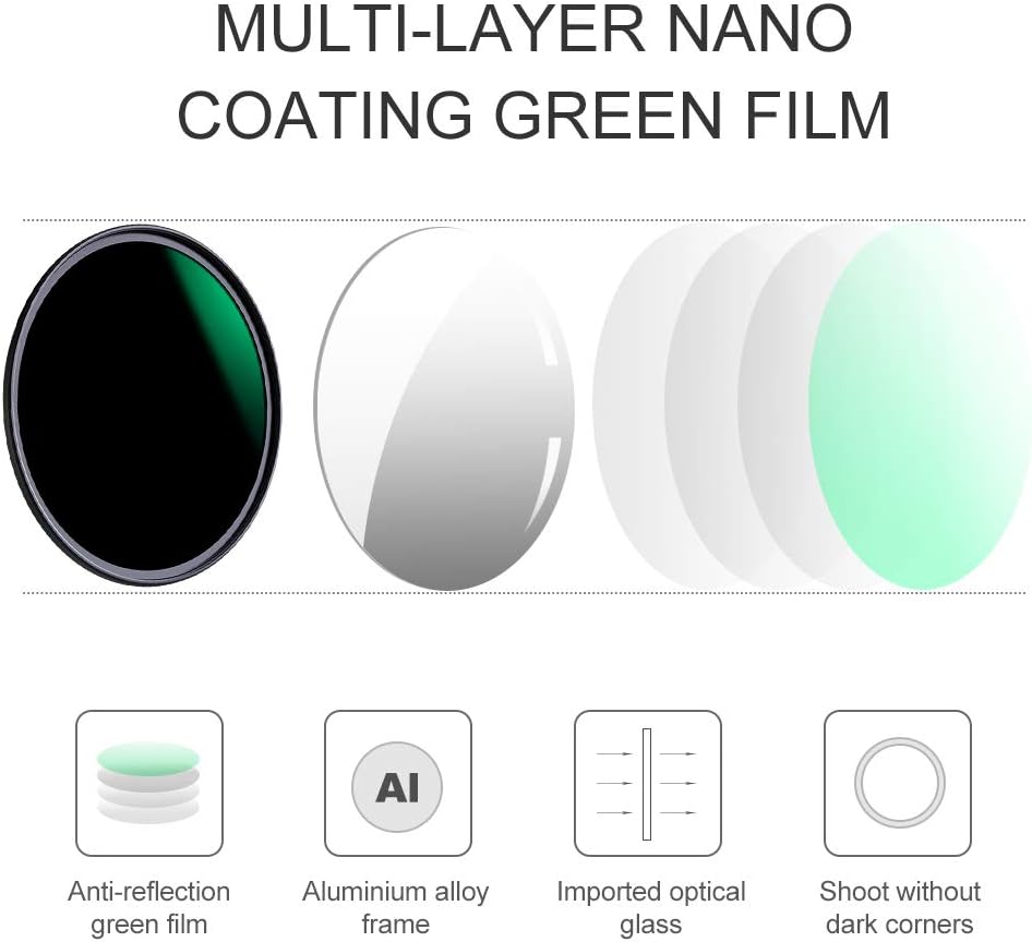 55mm Lens Filter Kit ND8 ND64 CPL Circular Polarizer Filter Set with Multi-Layer Coatings Pack of 2 W2689