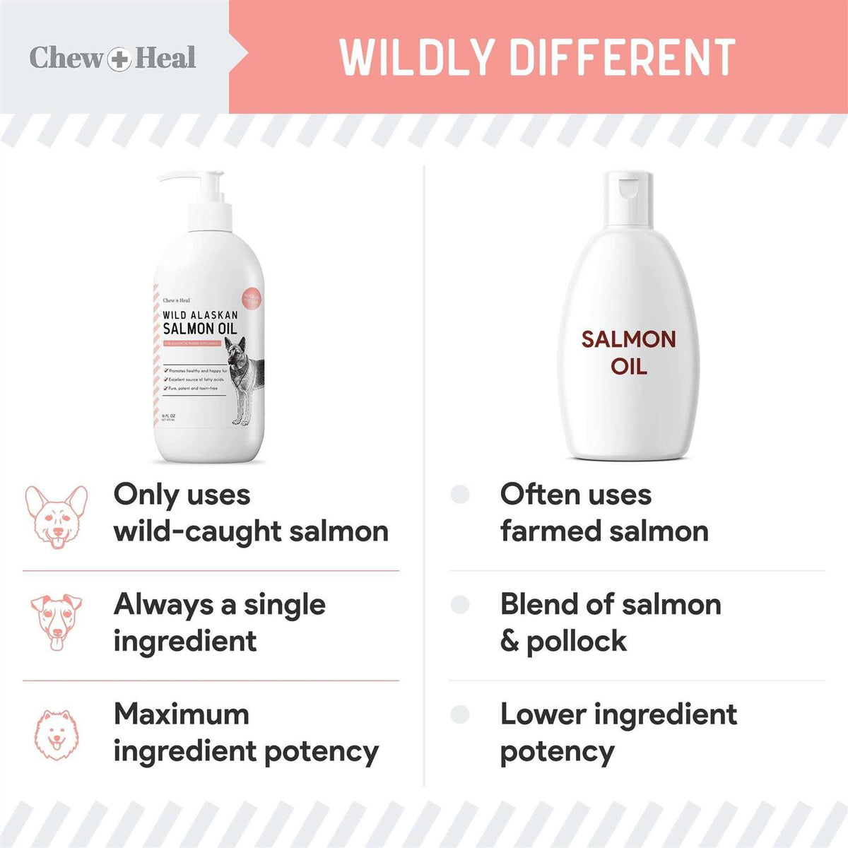Pure Wild Alaskan Salmon Oil for Dogs S556668
