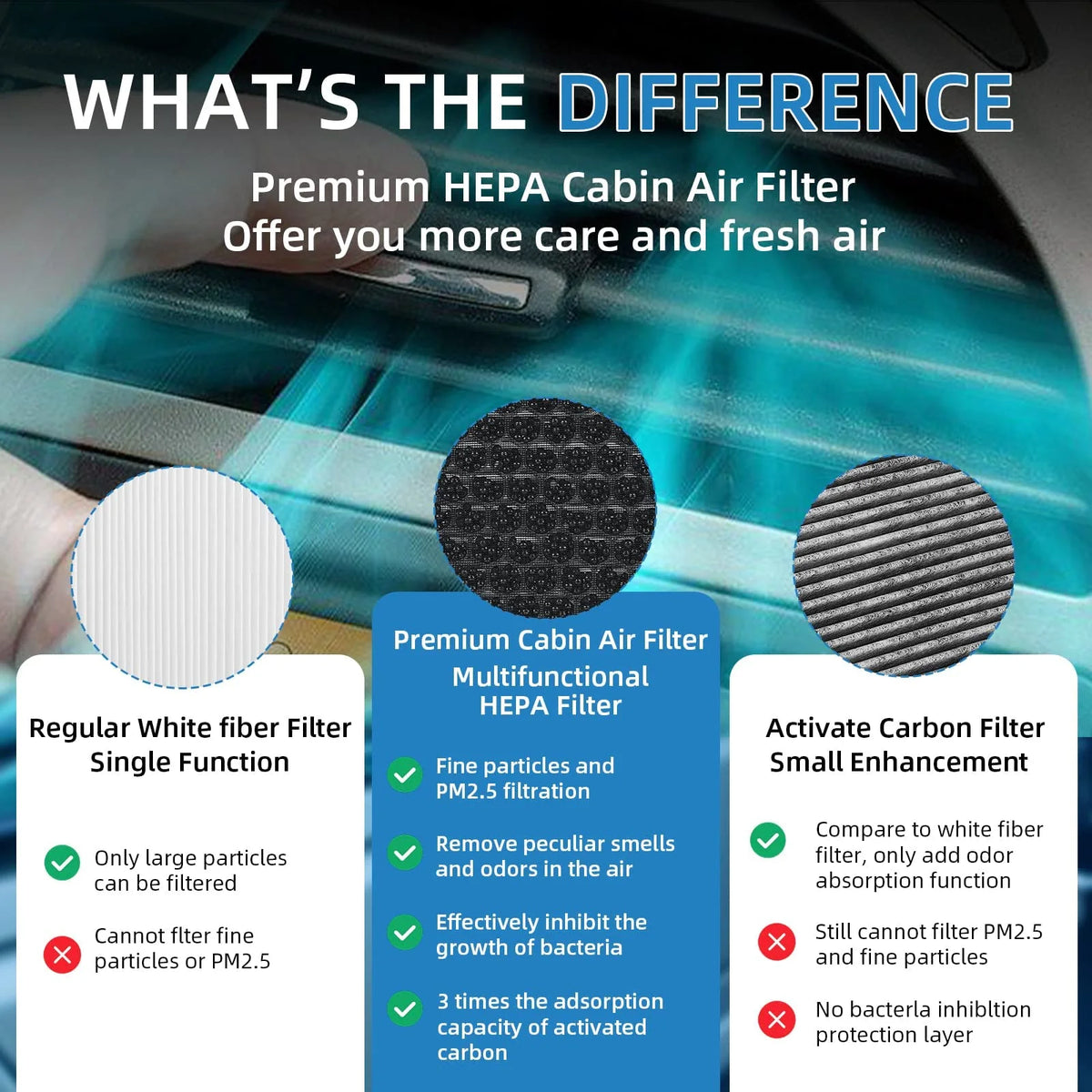 HEPA Cabin Air Filter I3741