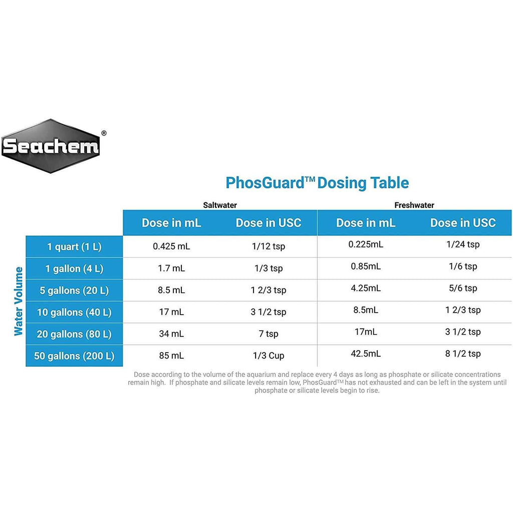PhosGuard O3154