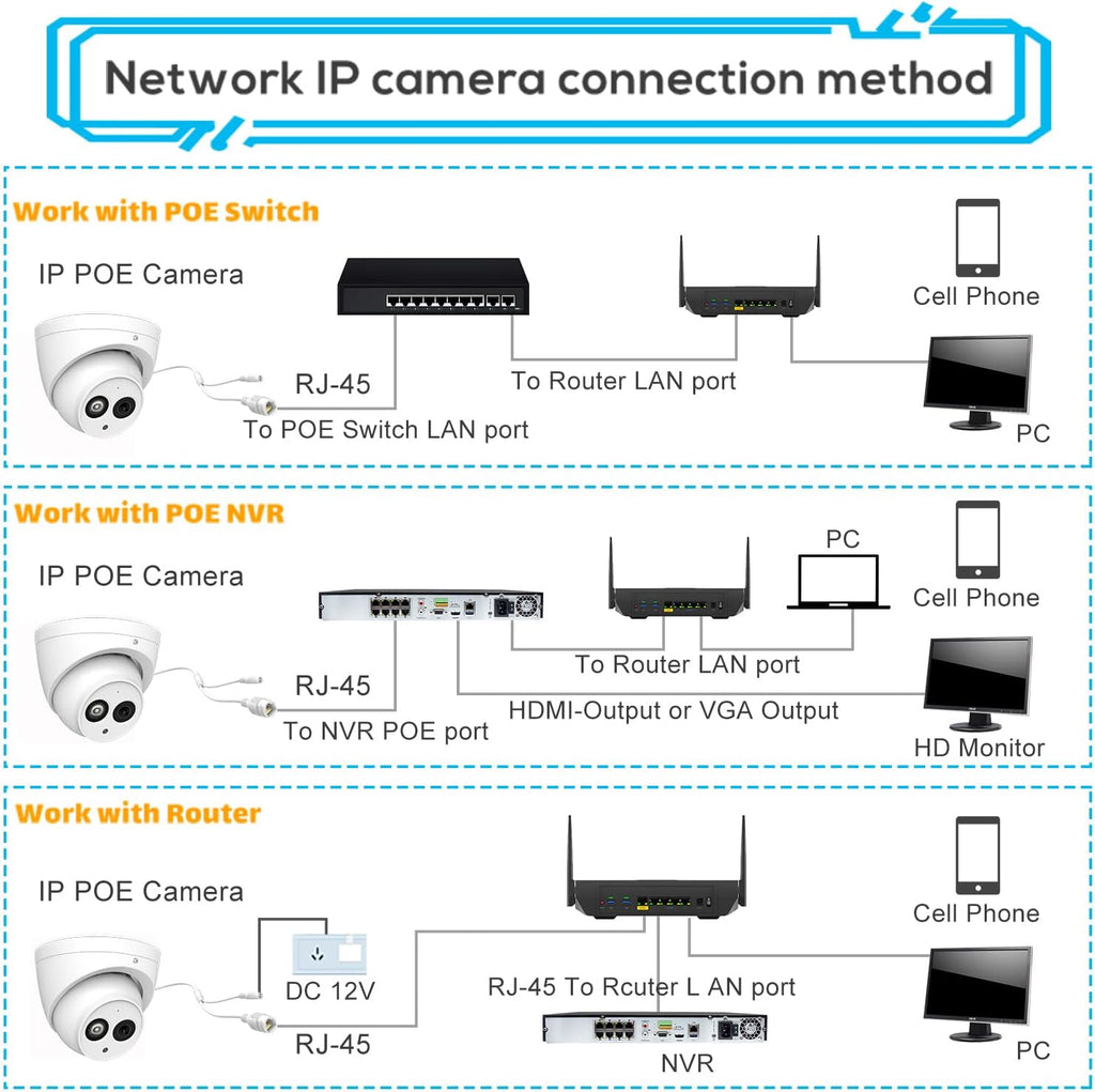6MP UltraHD Outdoor PoE IP Camera, All-Metal Eyeball Dome Security Network Camera with Built-in MIC, 164ft Smart EXIR Night Vision, H.265, WDR, 3D DNR, IP67 Waterproof P713