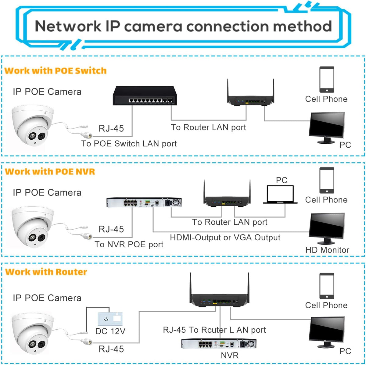 6MP UltraHD Outdoor PoE IP Camera, All-Metal Eyeball Dome Security Network Camera with Built-in MIC, 164ft Smart EXIR Night Vision, H.265, WDR, 3D DNR, IP67 Waterproof P713