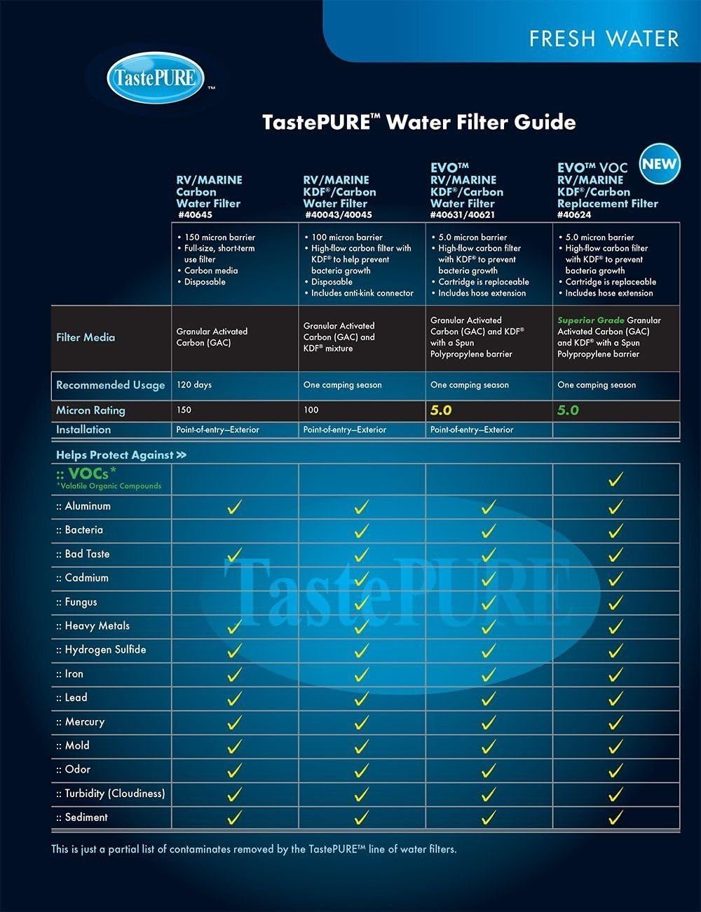 Inline Large Capacity Water Filter G83556