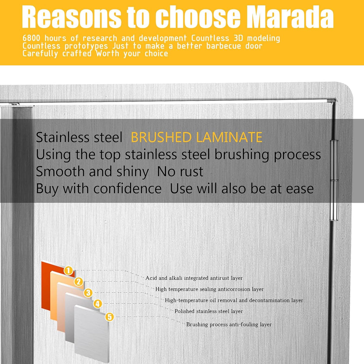304 Brushed Stainless Steel BBQ Access Door (26 W x 22 H) L762