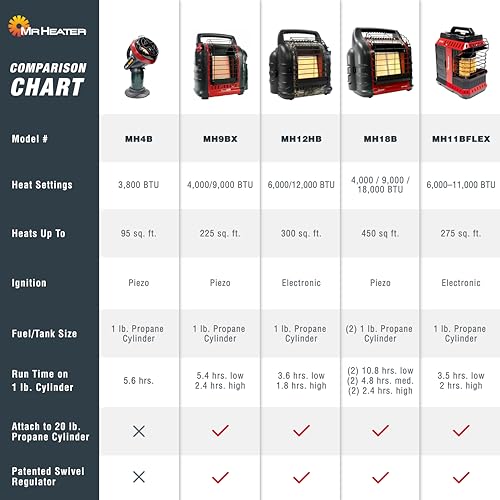 Indoor Safe Propane Heater F860