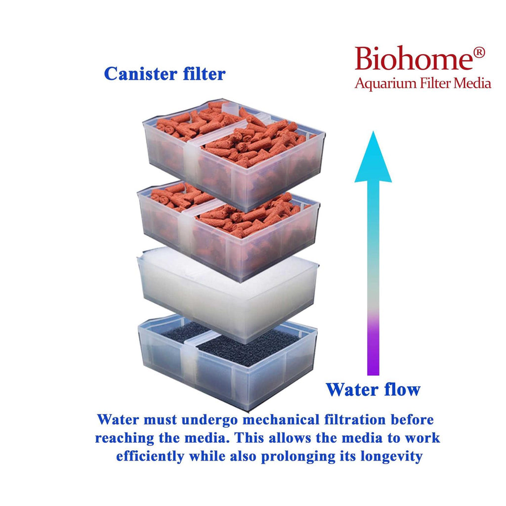 Filter Media Q624
