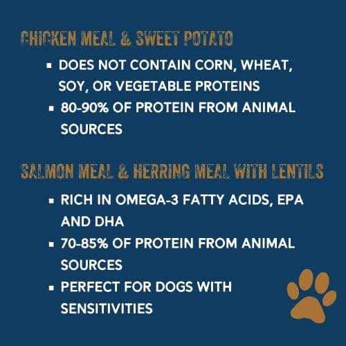 Premium Dog Food J99283