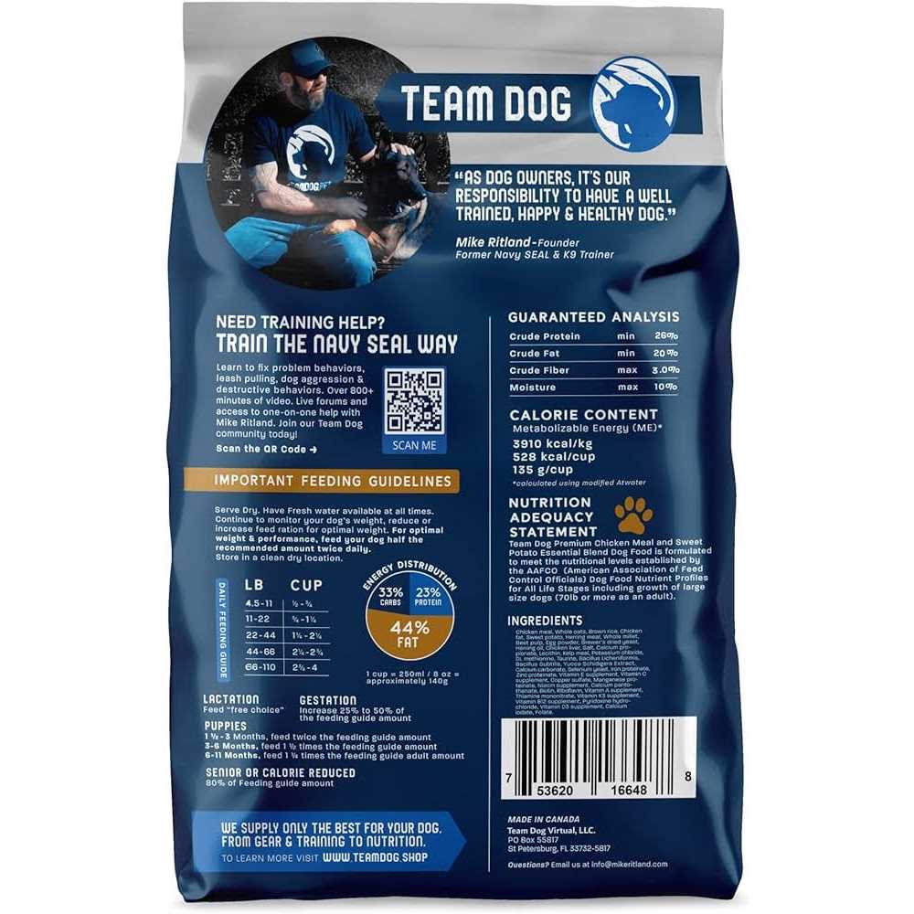 Premium Dog Food J99283