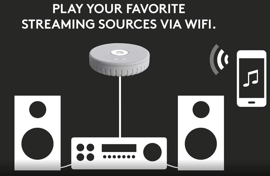 Bluetooth Multiroom Speaker Converter O596