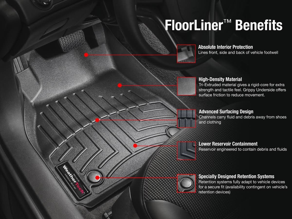 FloorLiner DigitalFit W42240