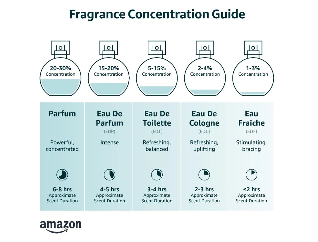 Eau De Toilette EDT Spray 3.4 oz / 100 ml C3269
