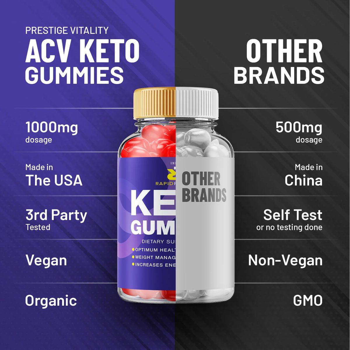Keto ACV Gummies J725