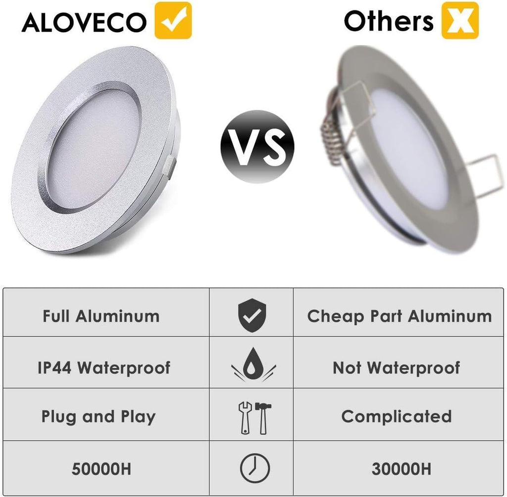 12V Waterproof Ultra-Thin LED Ceiling Light 3000K Warm White 12 Pack C7576