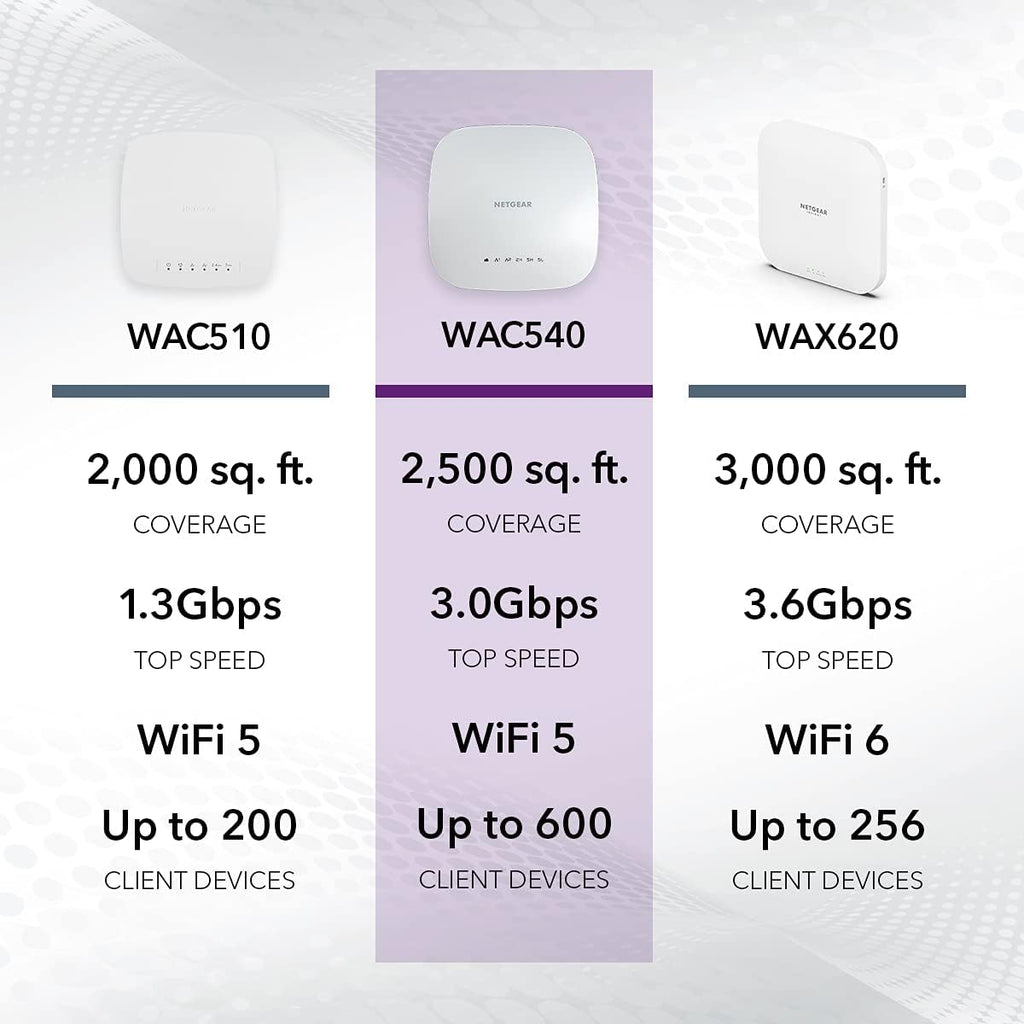 Tri-Band AC3000 WiFi 5 Wireless Access Point W146638