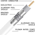 Plenum Rated RG6 Coaxial Cable 18 AWG 75 Ohm White K128