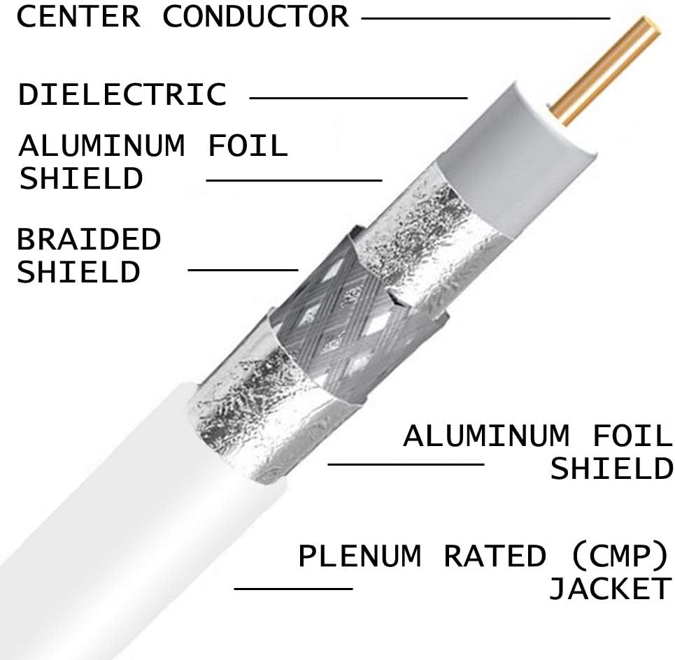 Plenum Rated RG6 Coaxial Cable 18 AWG 75 Ohm White K128
