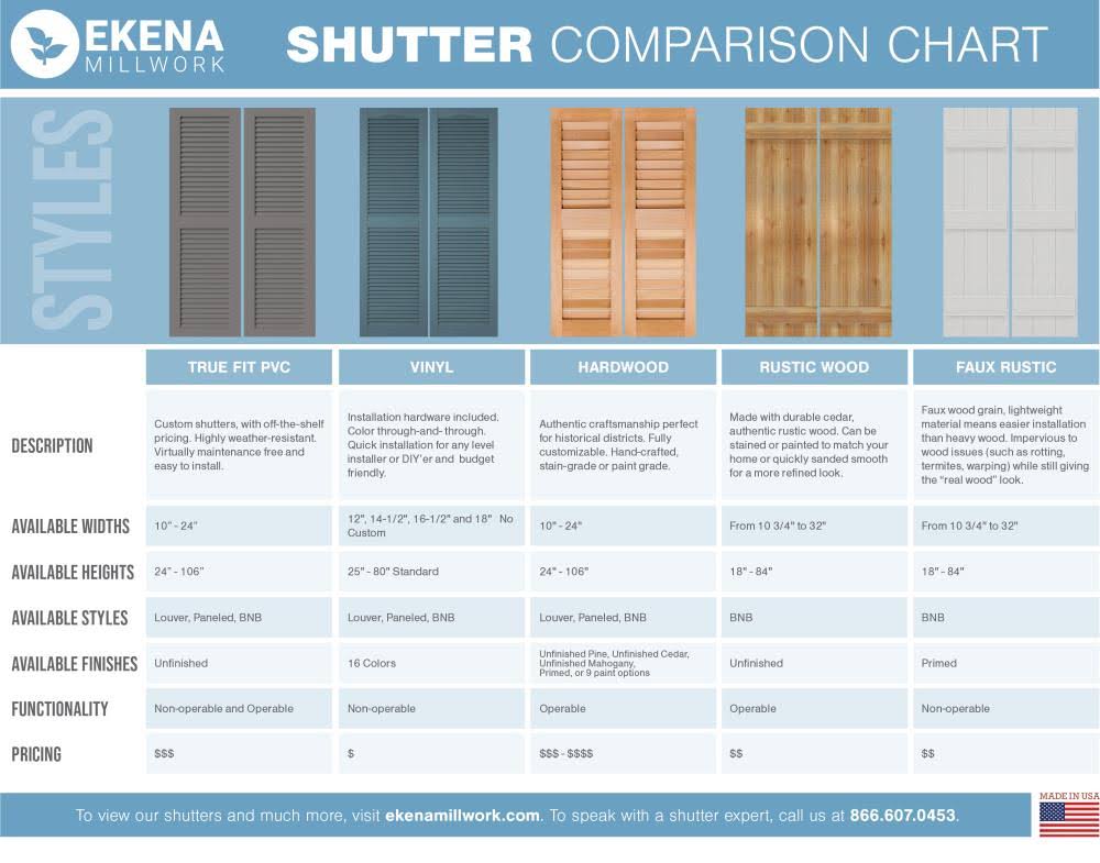 Black Composite Board-n-Batten Shutters (Per Pair) G789078