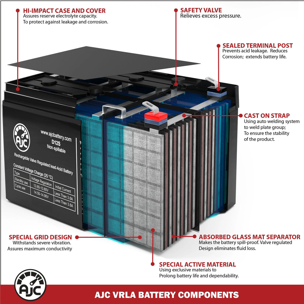 Lawn Mower and Tractor Battery K875