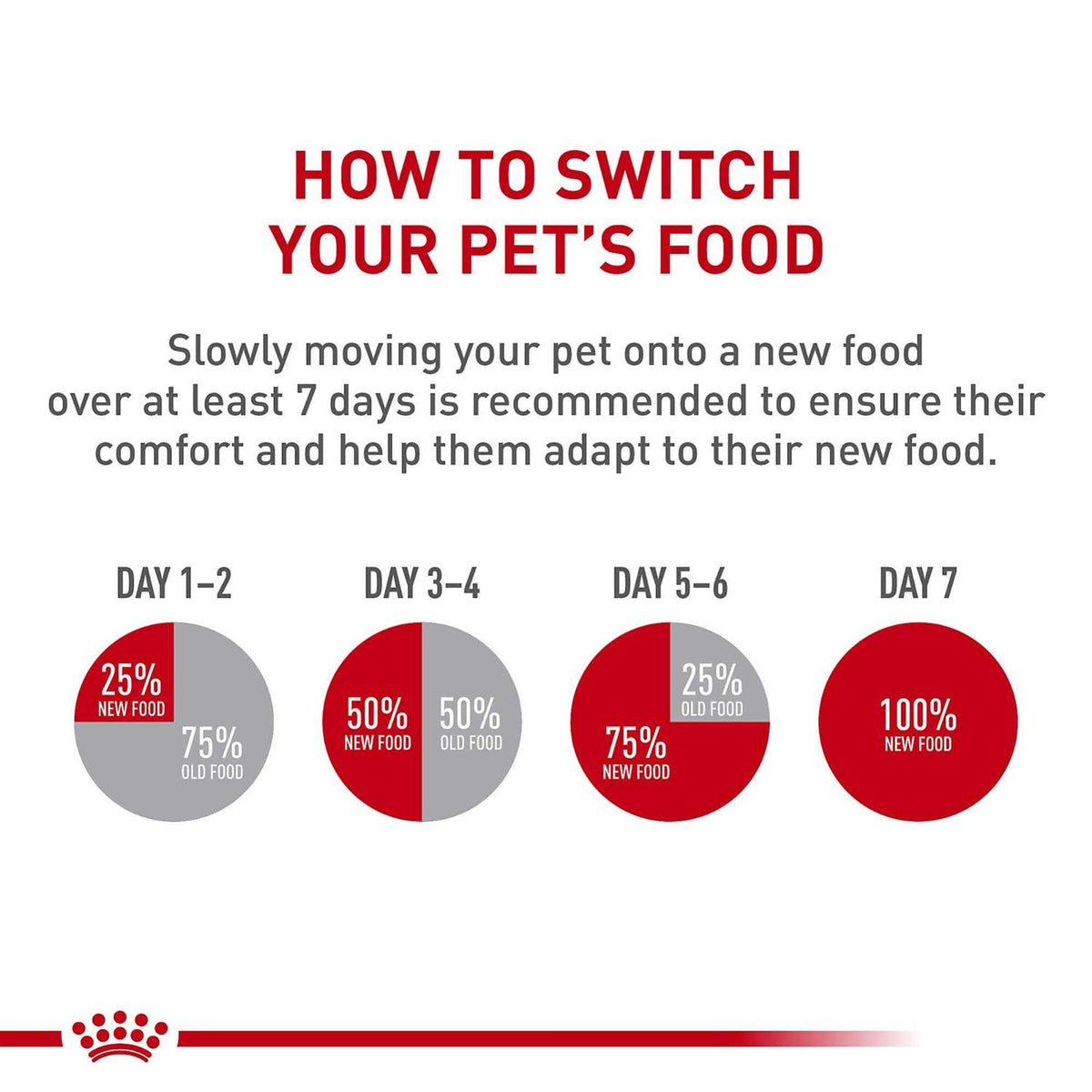 Wet Dog Food U812397