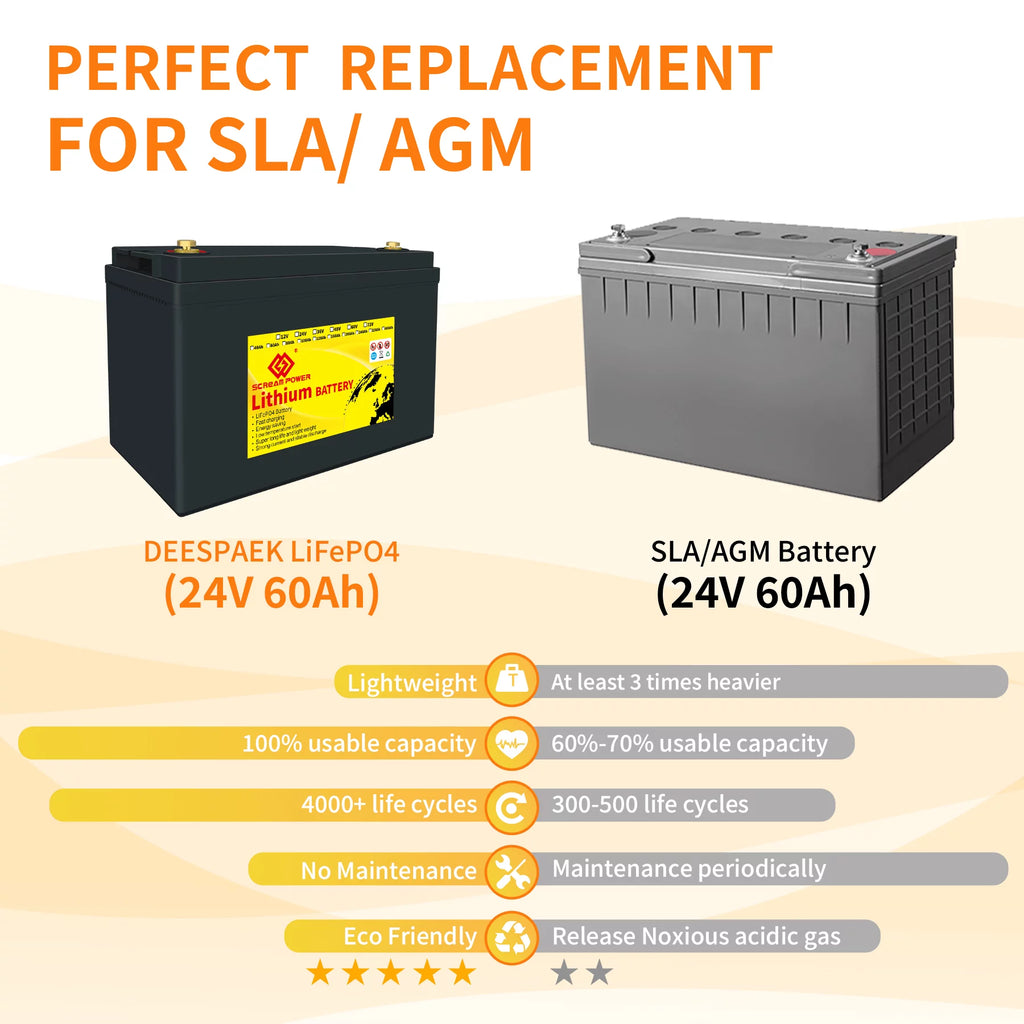24V 60Ah LiFePO4 Battery with 100A BMS W808413