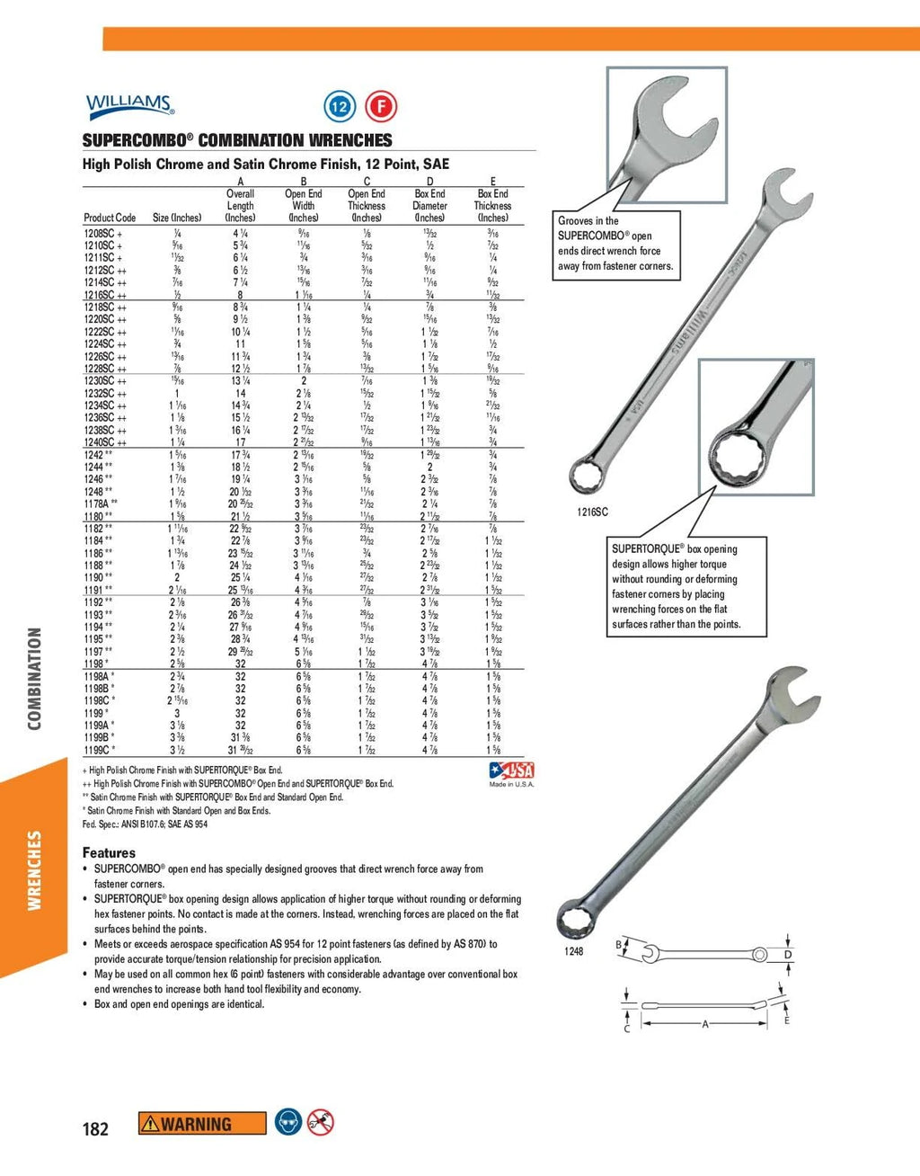 Combination Wrench S406308